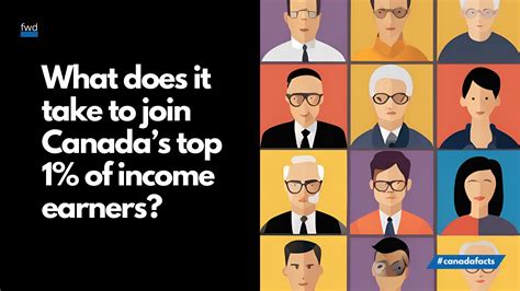 What the largest cities in Canada by population? — Fun With Data