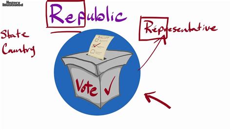 Republic Examples 的图像结果