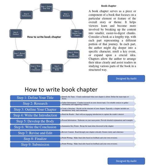 Image result for How to Write a Chapter