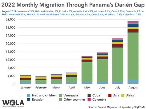 Venezuelan migration through Panama's Darién gap - Adam Isacson