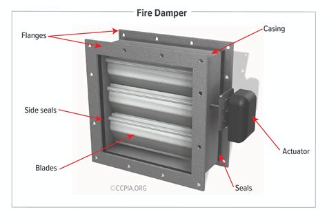 Fire Smoke Damper Dimensions at Cody Wray blog
