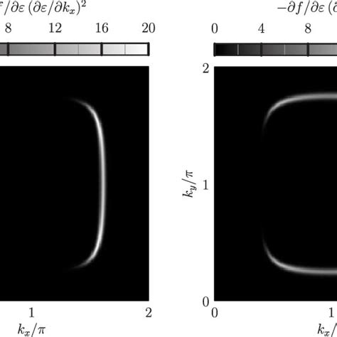 Image result for Integral Calculusdensity