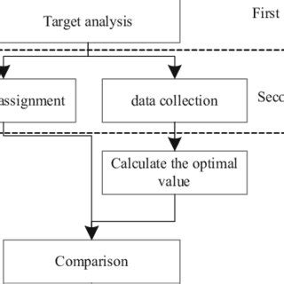 Methods of Performance Evaluation 的图像结果