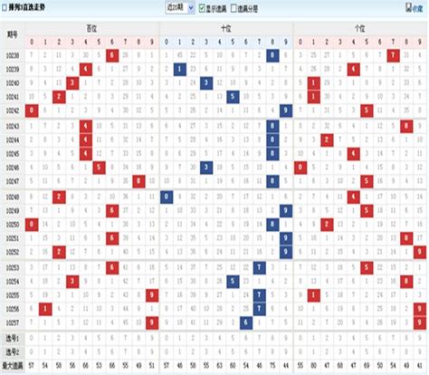 走势图3d和值_3d走势图带连线和值跨度300期 - 随意云