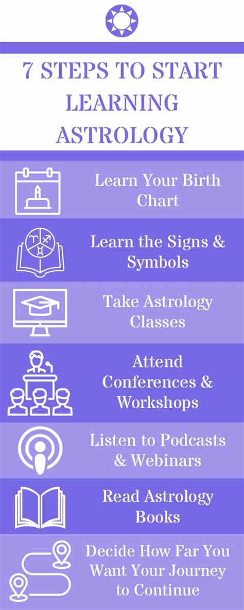 Learning Astrology 的图像结果