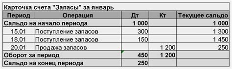 Таблица бухгалтерских проводок с ответами | Obrezka.com