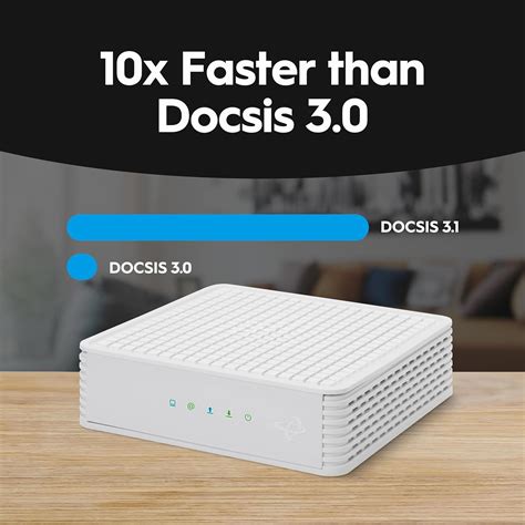 DOCSIS 3.1 Modem 的图像结果