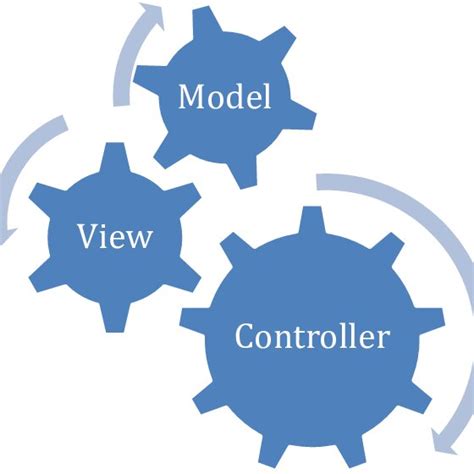 Image result for Model-View-Model Design Pattern
