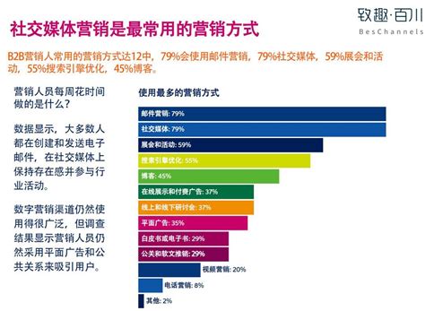 您需要了解的10个B2B营销策略 - 知乎