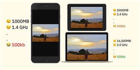 Image result for Responsive Web Development