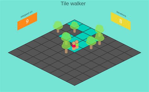 Floyd Cycle Detection Algorithm 的图像结果