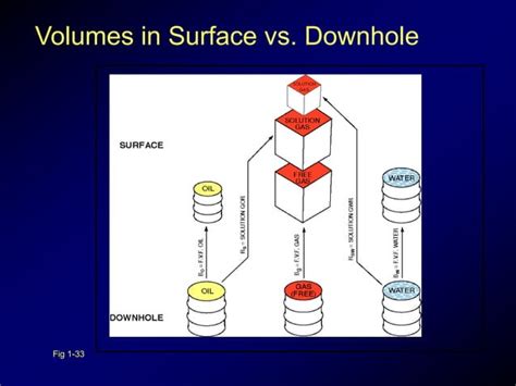 Petroleum Engineering Basics 的图像结果