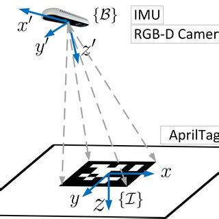 Image result for Apriltag Arduino Camera
