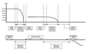 CBTC Moving Block Principle – Railway Signalling Concepts