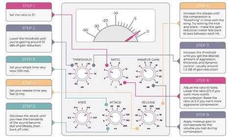Image result for Mix Bus Tutorial