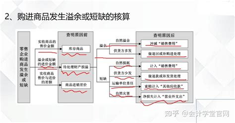 @你 最全最新！各行业会计全套实操PPT课件，免费分享 - 正数办公