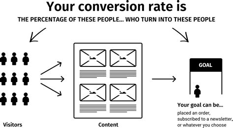 Image result for Conversion Rate Experts Review