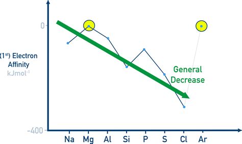 1.7 Periodic Trends | AP Chemistry