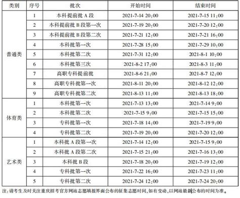 2019重庆高考成绩查询系统已开通