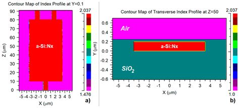 Lithographic Mask Defects Analysis on an MMI 3 dB Splitter
