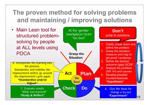 Image result for Coding Process in Software Engineering