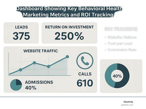 behavioral health digital marketing agency: 7 Powerful Reasons to ...