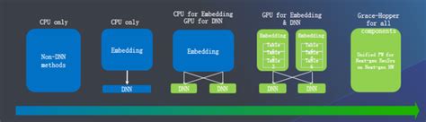 Ai 推荐系统 的图像结果
