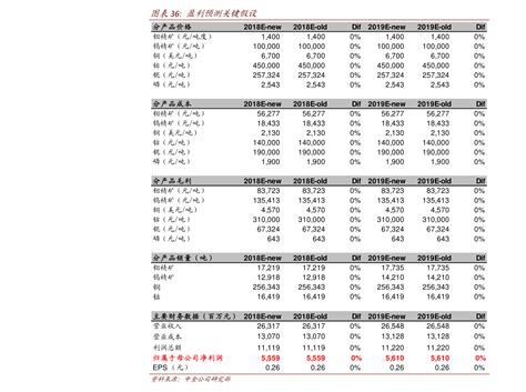 什么快递费用最便宜_360新知