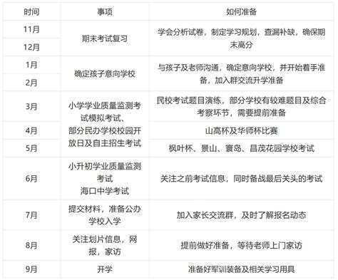2022年北京大学附属中学海口学校中考成绩升学率(中考喜报)_小升初网
