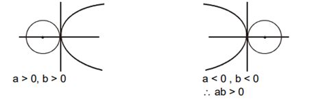 Let y2=4 a x be a parabola and x2+y2+2 b x=0 be a circle. If parabola ...