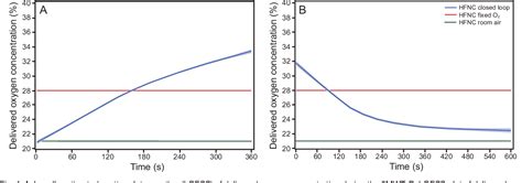 Image result for Closed Loop FiO2