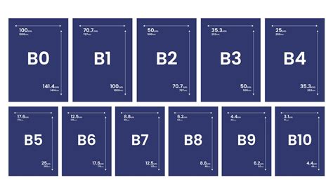 Formats de papier : Dimensions des tailles en cm & mm