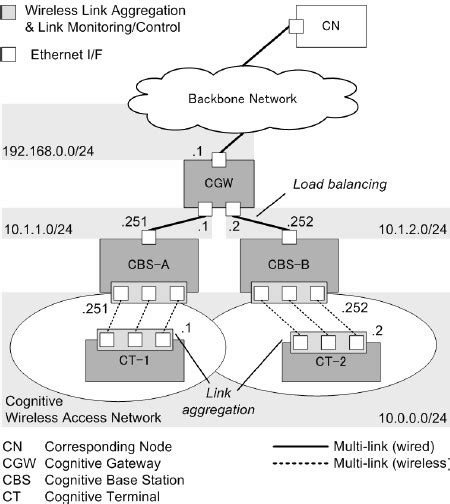 Intelligent Computer Network 的图像结果
