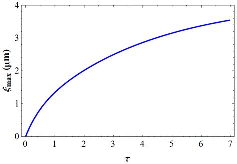 Rezultat imagine pentru Transient Behavior
