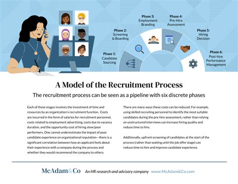 Recruiting Process Infographic 的图像结果