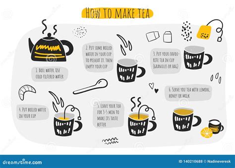 Algorithm to Make Tea 的图像结果