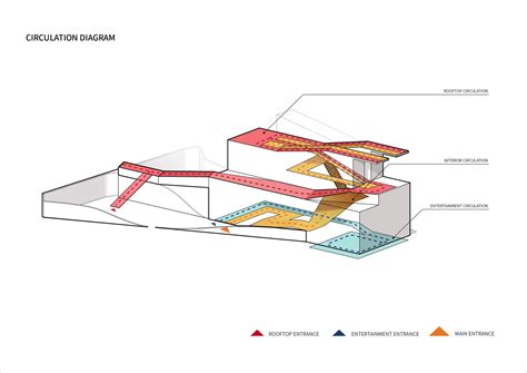Architectural Diagram Types #4 - Circulation Diagrams | illustrarch