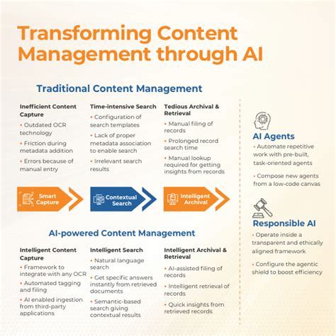 Guide to Enterprise Content Management (ECM) System | Newgen (India)
