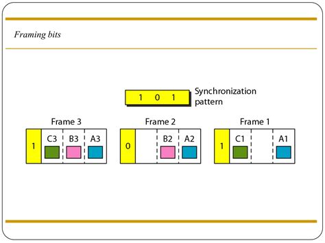 Multiplexing 的图像结果