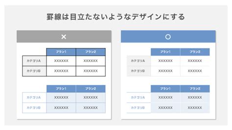 Image result for Function and Non Function Examples