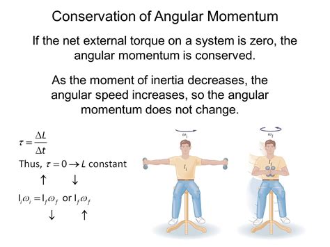 Conservation Of Angular Motion
