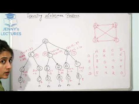 Image result for Travelling Salesman Problem Algorithm in Daa