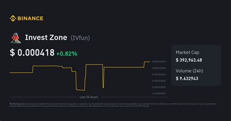 Invest Zone Price | IVfun to USD Converter, Chart and News