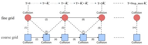 A Parallel Algorithm Based on Regularized Lattice Boltzmann Method for ...