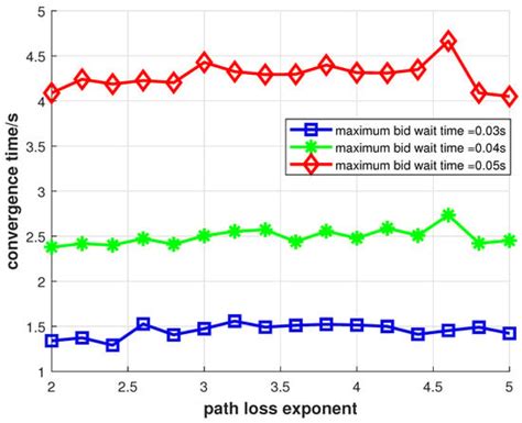A Distributed Task Allocation Method for Multi-UAV Systems in ...
