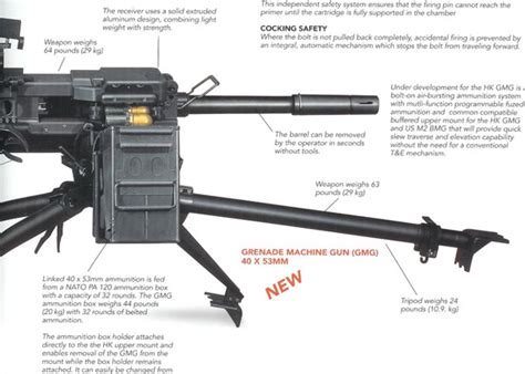 澳大利亚选购60支40毫米自动榴弹发射器(组图)_新浪军事_新浪网