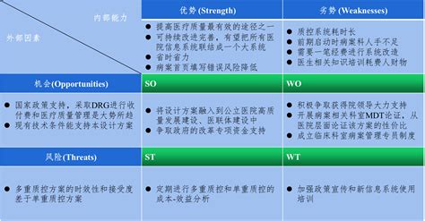 综合医院DRG分组统计分析系统费用「杭州莱文科技供应」 - 8684网企业资讯