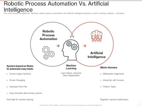 Image result for Robotic Process Automation vs AI Summary Slide