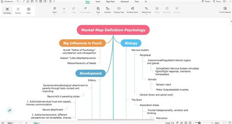 Mind Map Perception 的图像结果