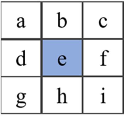 Image result for Gradient Calculation